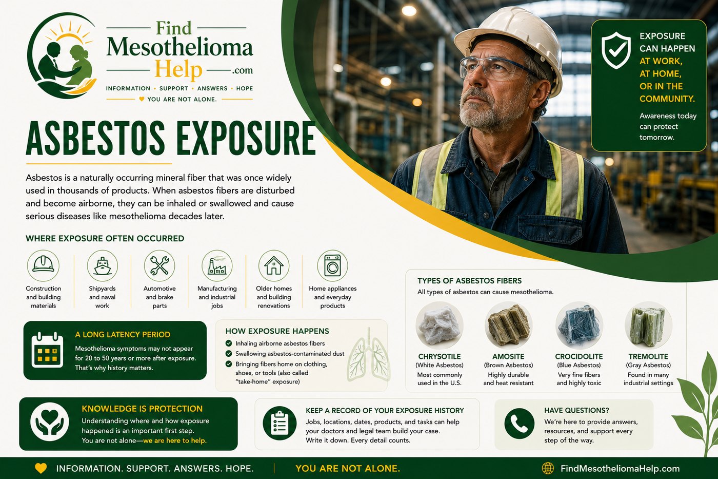 Asbestos exposure banner: how and where asbestos exposure occurs and who is at risk