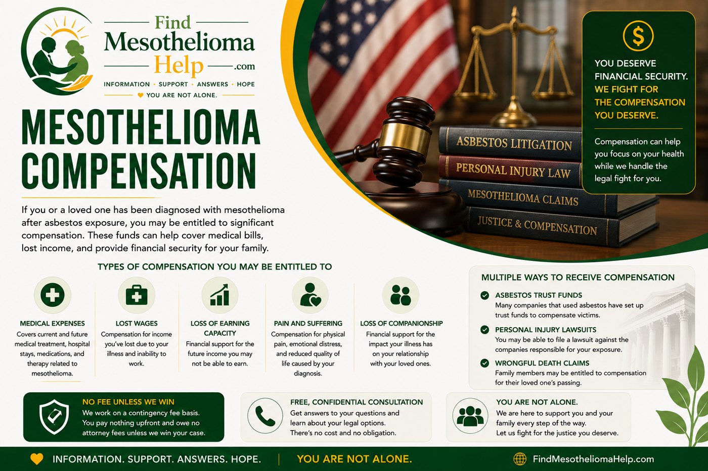 Mesothelioma compensation banner: trust funds, settlements, verdicts, and VA benefits