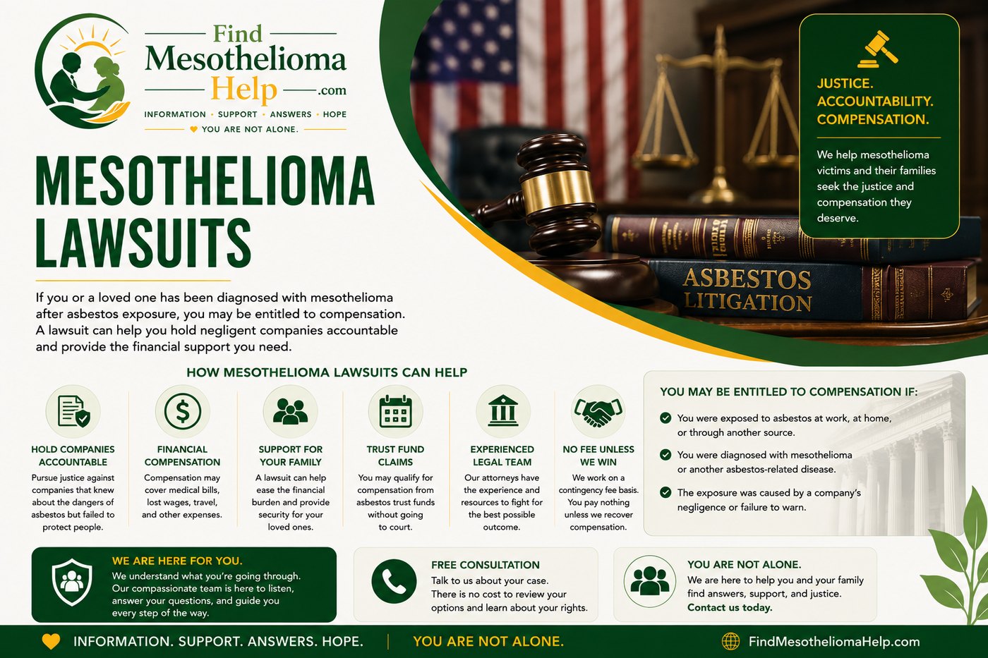 Mesothelioma lawsuits banner: how legal claims and trust fund claims work