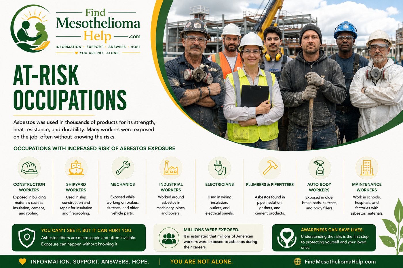 At-risk occupations banner: shipyard, construction, insulation, and industrial workers exposed to asbestos