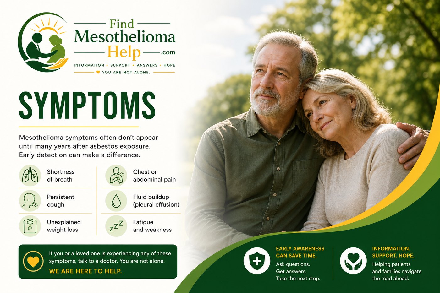 Mesothelioma symptoms banner: shortness of breath, chest or abdominal pain, cough, fluid buildup, weight loss, fatigue