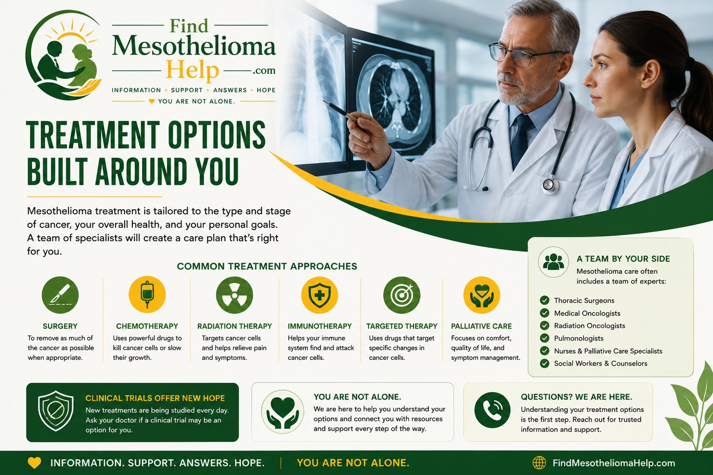 Mesothelioma treatment banner: surgery, chemotherapy, radiation, immunotherapy, and clinical trials