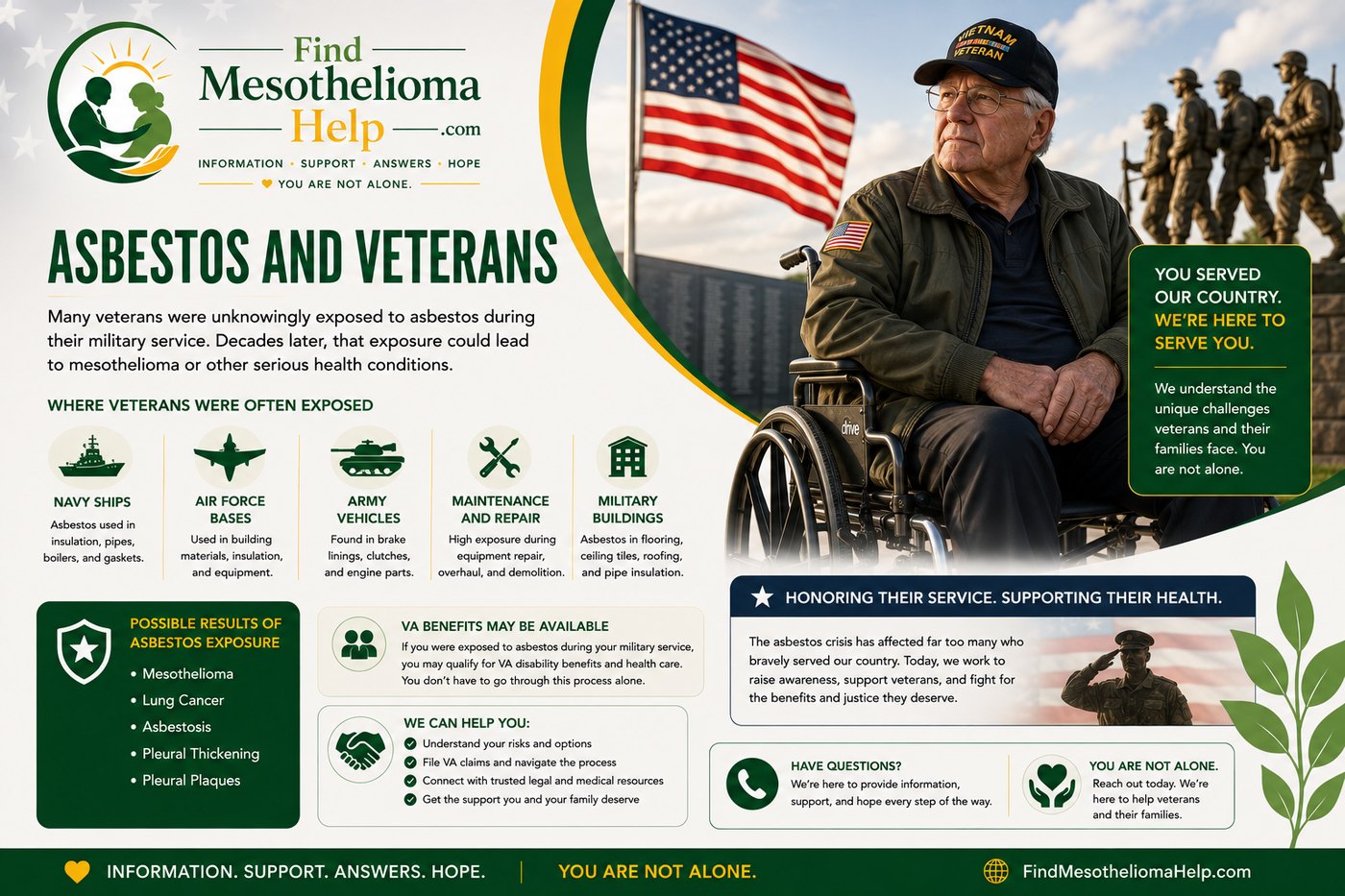 Veterans and asbestos banner: military asbestos exposure and VA benefits for mesothelioma